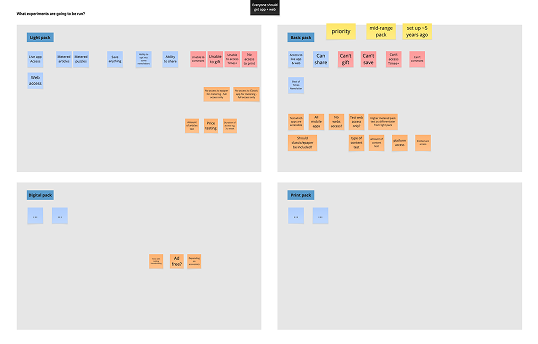 Matrix of which features belong to which subscription pack