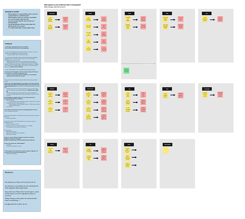 Decision table for what happens to each feature when a user's entitlement changes