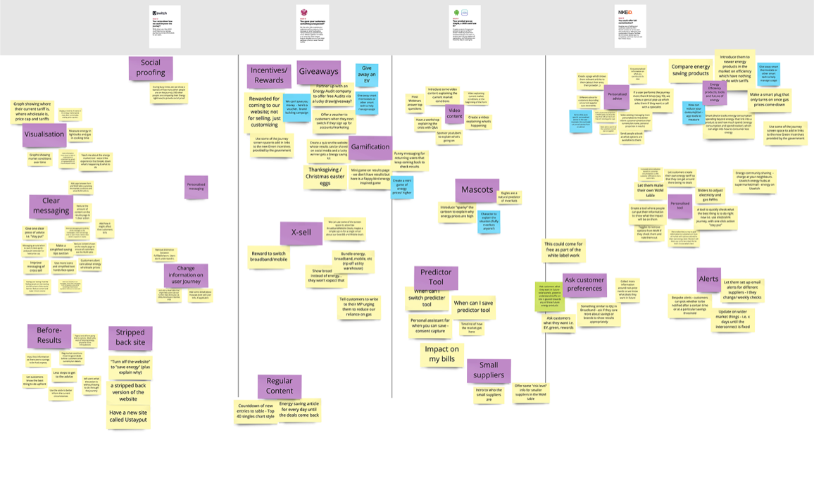 Brainstormed ideas grouped by theme: social proofing, clear messaging, incentives and rewards, gamification, mascots, predictor tools, and alerts