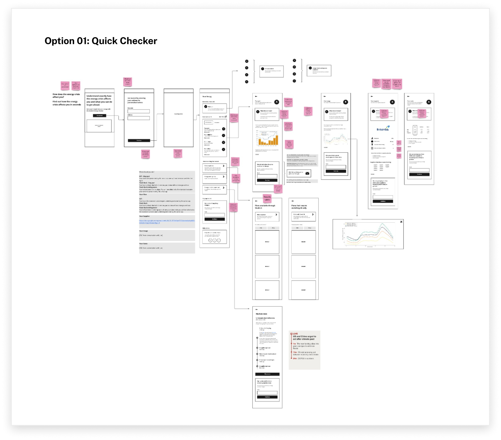 Sketched wireframe flow for the selected Quick Checker concept, annotated with sticky-note feedback