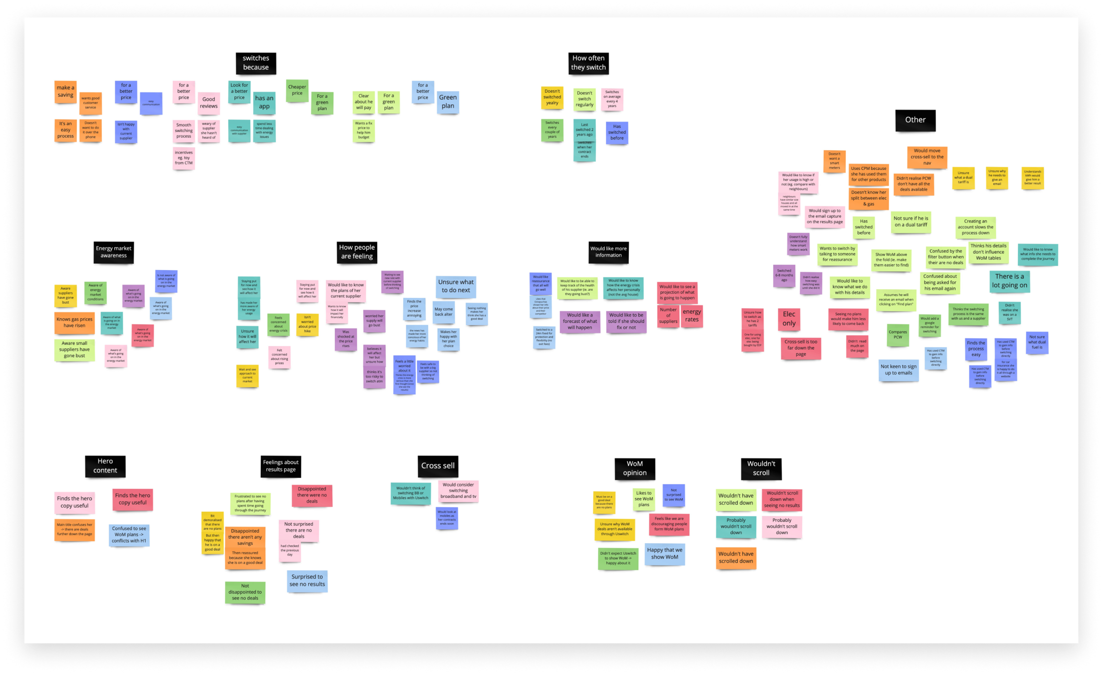 Affinity-mapped research findings clustered by theme: switching motivations, energy market awareness, feelings about the results page, cross-sell, word of mouth, and more