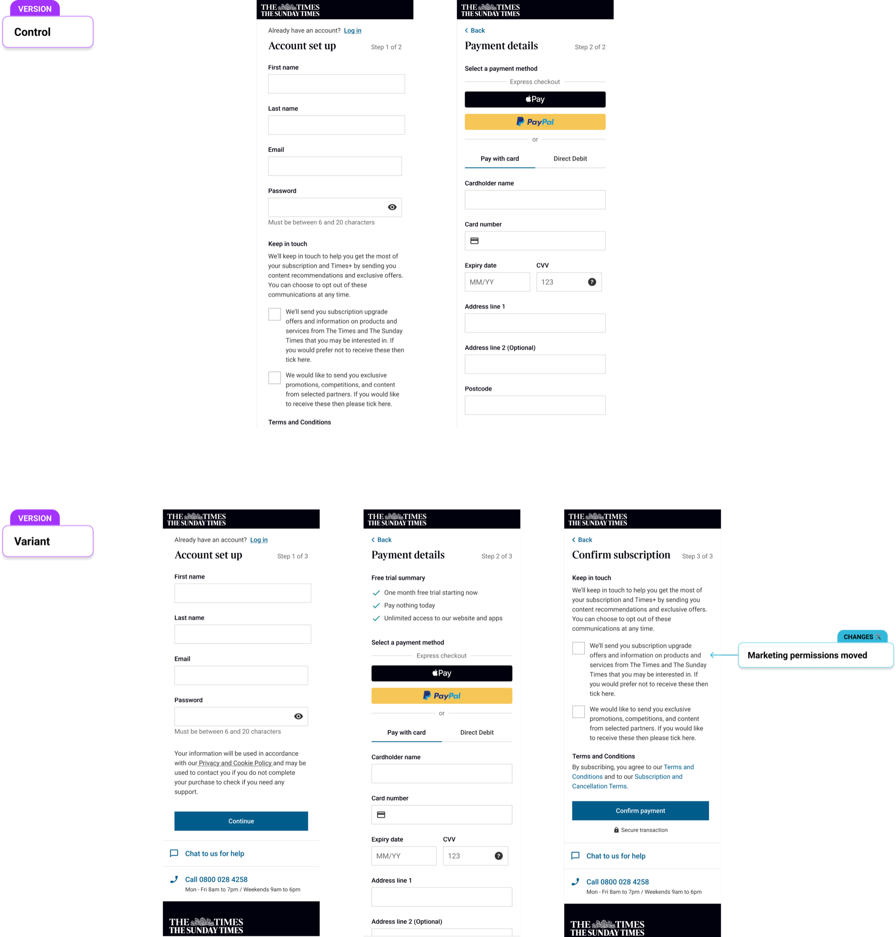 Control versus variant comparison of the marketing permissions test